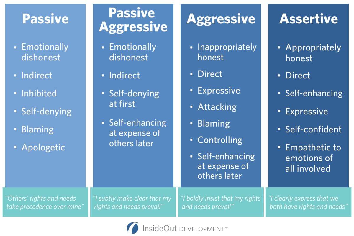 Understanding 4 Communication Styles - Best Nature Backgrounds in Mobile